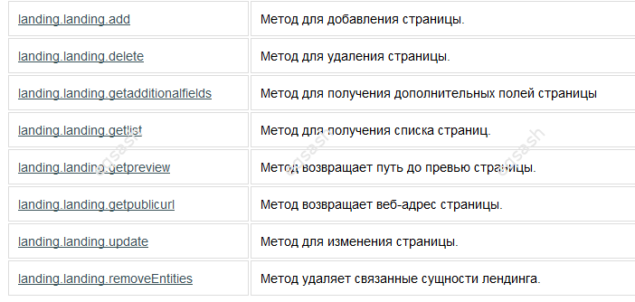 Битрикс24 сайты: методы страниц