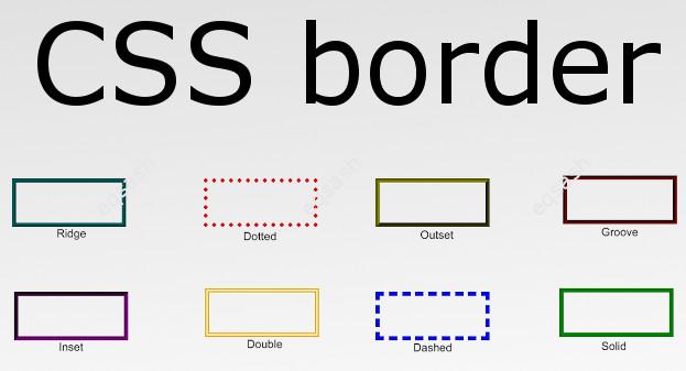 how-to-make-a-border-or-border-around-an-html-element-css-border-property-eqsash