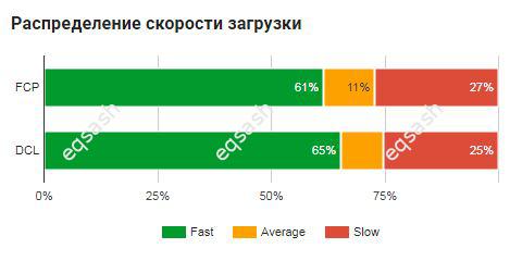 how-increase-speed-loading-site-easy-ways