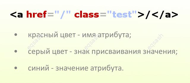 code атрибут html