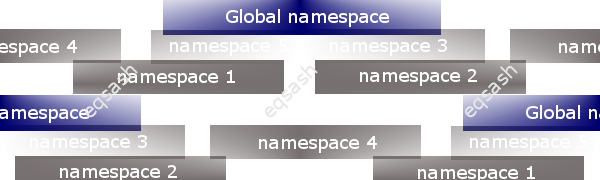 namespace_php