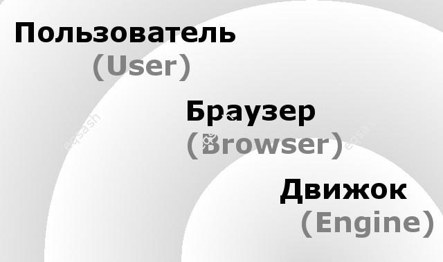 shema-user-browser-engine