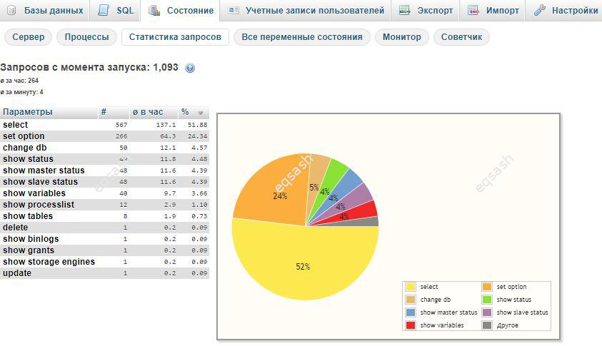 site-low-first-database-cache