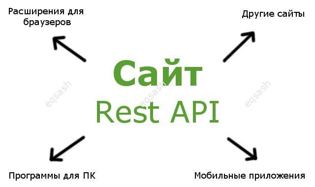 site-restapi