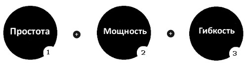 Простая CMS, характеристики